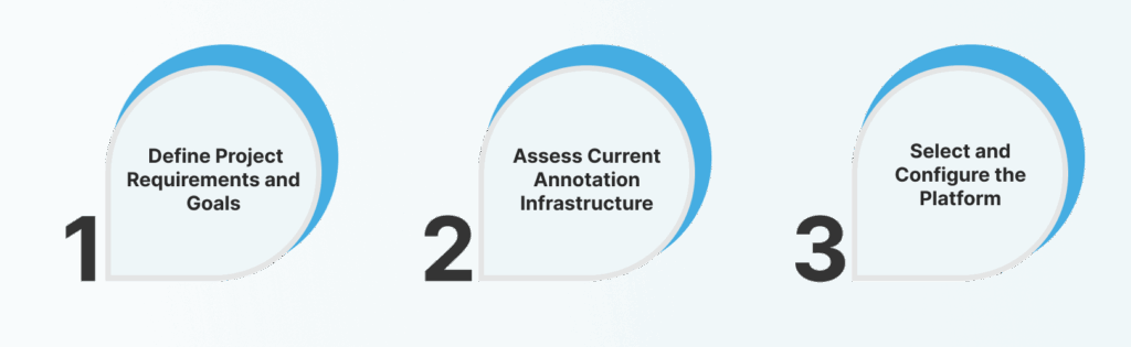 How to Implement an Enterprise Annotation Platform