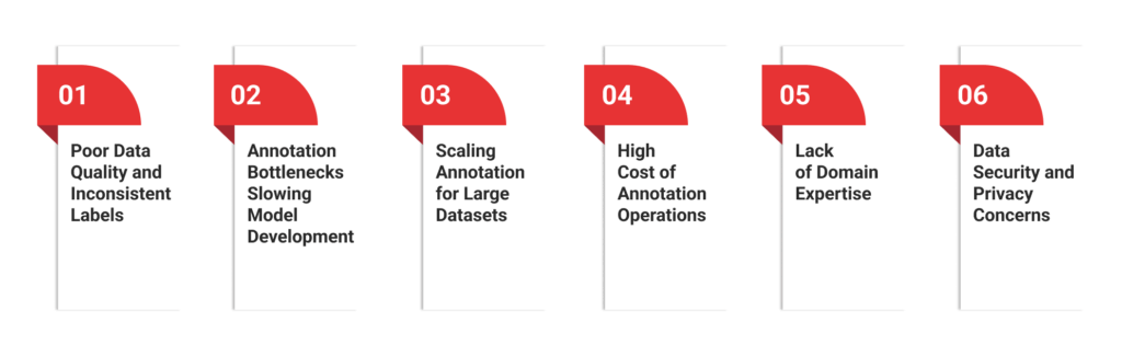 High-Quality Training Data