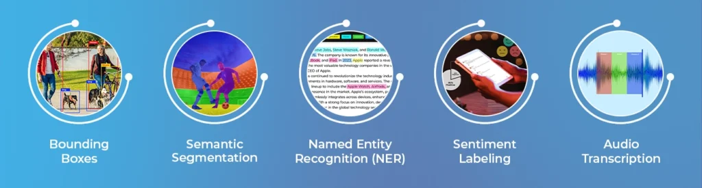 What is data annotation