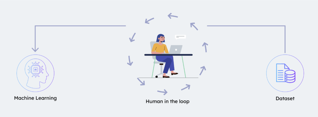 What Is Human-in-the-Loop AI