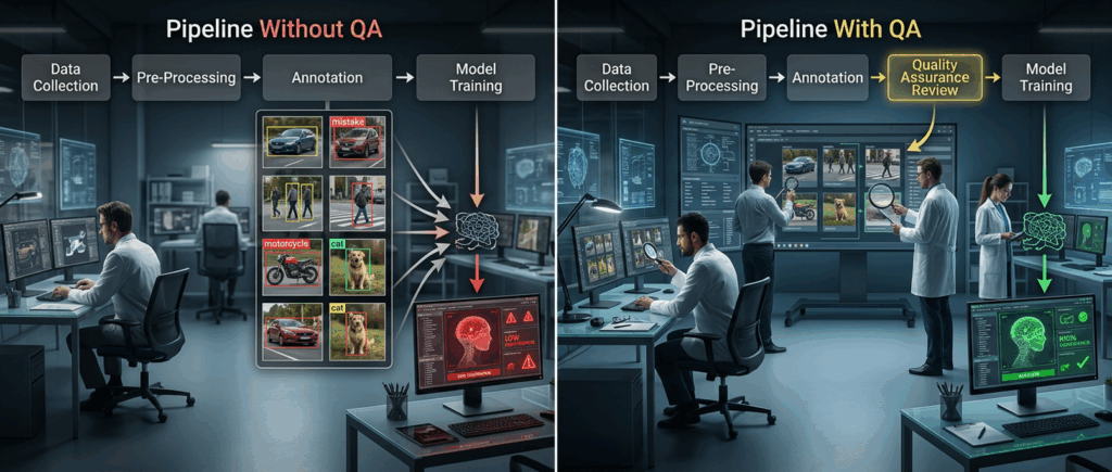 Why QA Is Critical in Data Annotation Pipelines