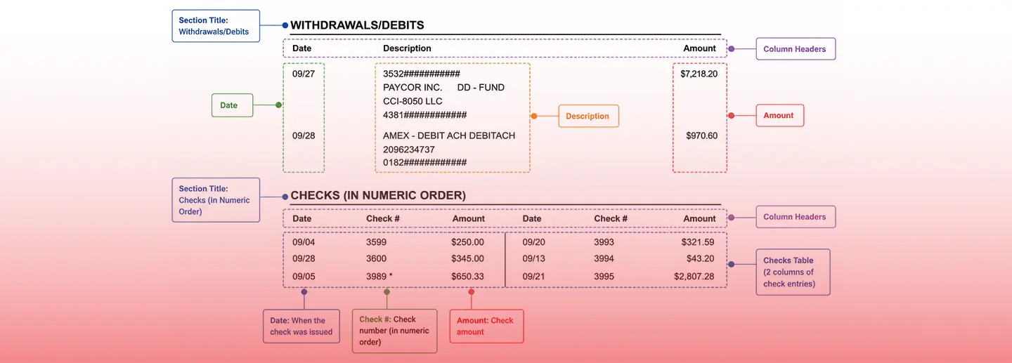 outsource document annotation